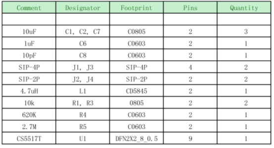 如何運用升降壓芯片CS5517實現鋰電池穩定輸出3.3V/3.6V（1.2-5V）的電壓？