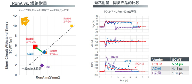 25倍產能提升，羅姆開啟十年SiC擴張之路