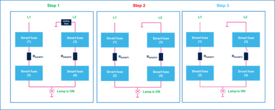 集中供電，分布智能：面向區控架構的汽車配電解決方案全景掃描
