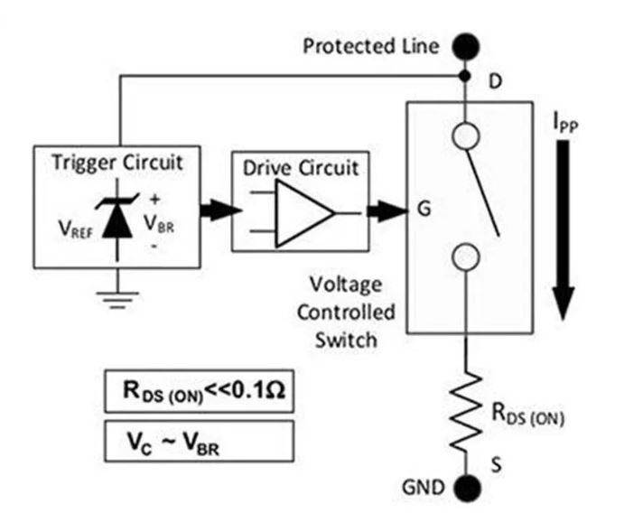 使用TDS瞬態(tài)分流抑制器，實現(xiàn)可靠ESD和EOS保護(hù)，完整攻略在此！
