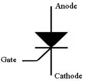 可控硅整流器什么時候開始導通？