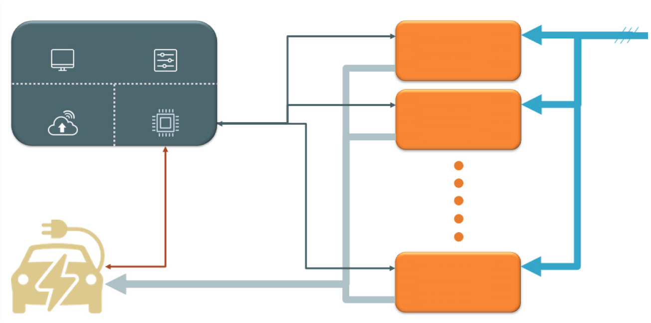 優化大功率直流充電樁設計
