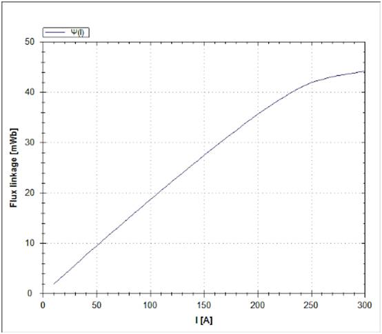 IGBT 脈沖測量方法的優點?正確選擇脈沖測量