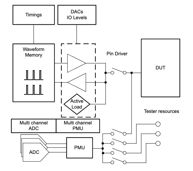 如何監測自動化測試儀和編碼器 如何監測自動化測試儀和編碼器