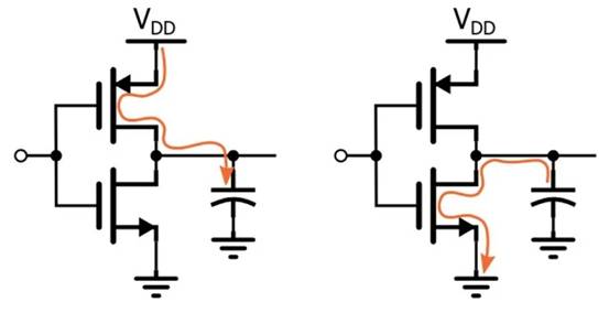 低功耗嵌入式設(shè)計簡介 低功耗嵌入式設(shè)計簡介