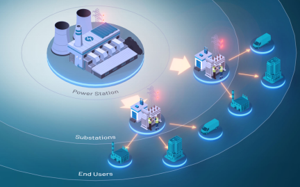 管理、轉換和存儲:向分布式電網轉型 管理、轉換和存儲:向分布式電網轉型