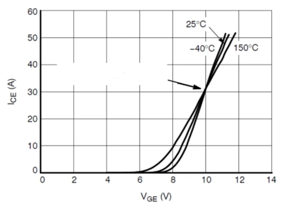 IGBT的并聯(lián)知識點梳理：靜態(tài)變化、動態(tài)變化、熱系數(shù)