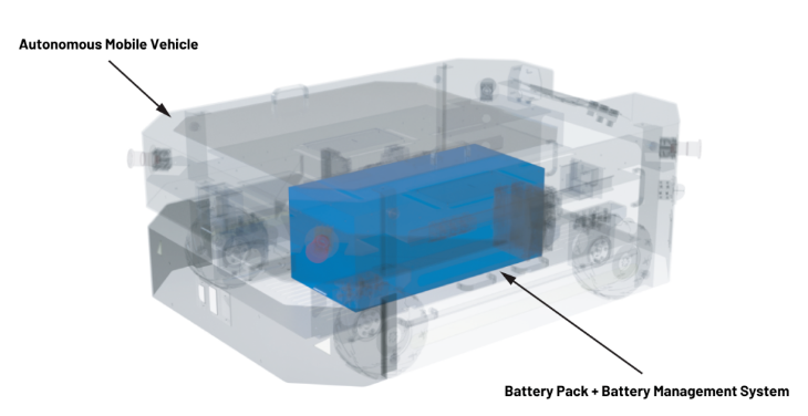實現更安全、更智能的移動機器人，BMS系統這樣賦能！