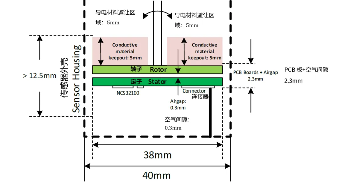 要求苛刻的工業應用，為什么建議選電感式傳感器？