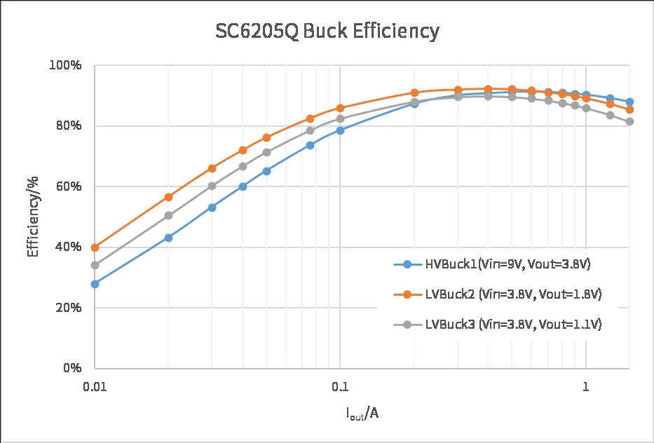 全民智駕熱潮下,ADAS系統對電源芯片的四大需求 全民智駕熱潮下,ADAS系統對電源芯片的四大需求