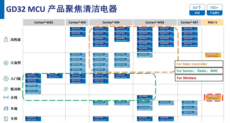 清潔電器智能化升級：MCU芯片性能成差異化競爭核心