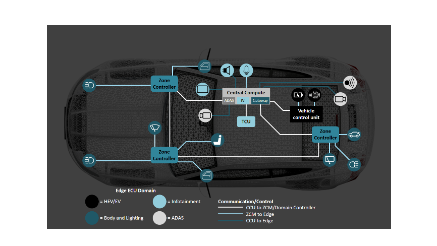 揭秘TSN和環(huán)形以太網(wǎng)如何保障車載音頻與控制的絕對(duì)可靠