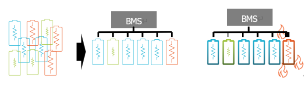 電池阻抗譜（EIS）如何精準量化電芯的“體質”好壞？