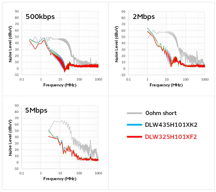 智能汽車CAN FD總線需要什么樣的降噪對策? 智能汽車CAN FD總線需要什么樣的降噪對策?