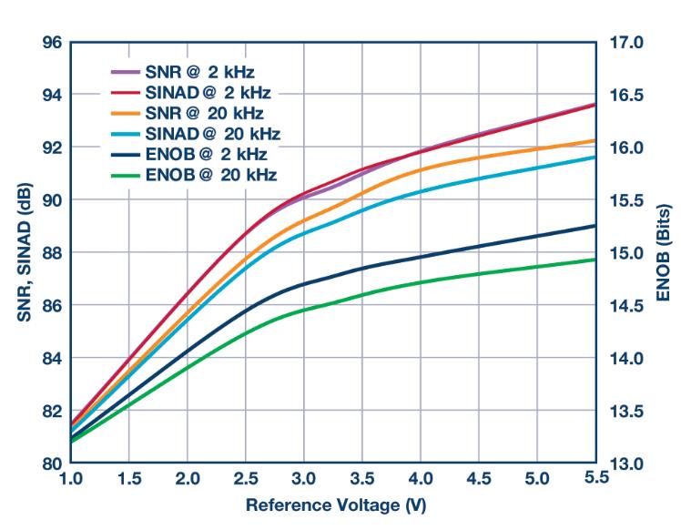 如何通過集成多路復用輸入ADC搞掂空間受限的挑戰？