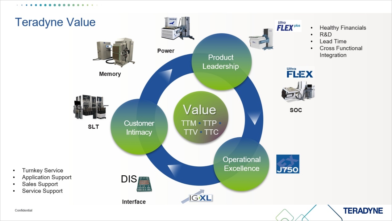 泰瑞達(dá)如何幫助中國(guó)汽車(chē)市場(chǎng)跨越測(cè)試難題