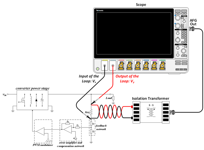 【泰享實(shí)測(cè)之水哥秘笈】： 電源測(cè)試的人間煙火，深入淺出談環(huán)路響應(yīng)測(cè)試！