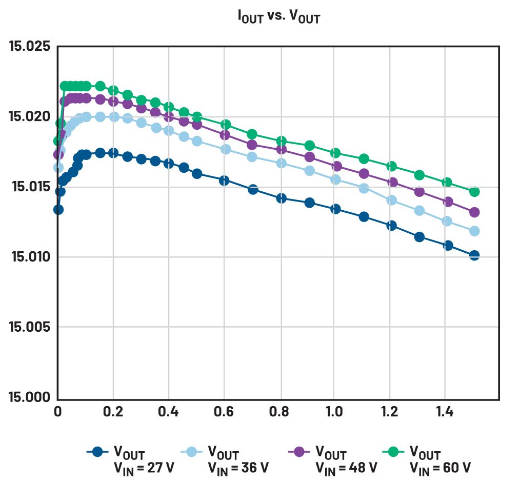 二次整流電路設計難點解析