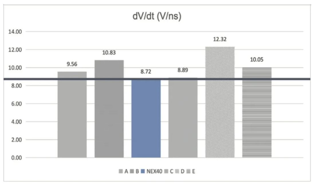 能效升級新引擎！拆解IGBT的三大技術優勢