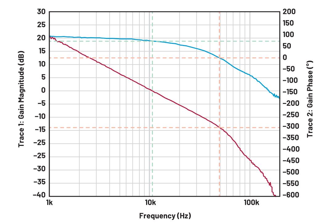 二次整流電路設計難點解析