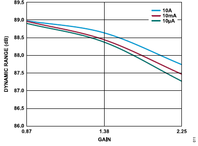 搞定電路設(shè)計之高精度、寬帶寬電流測量信號鏈