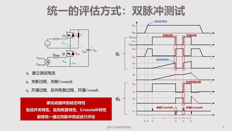 碳化硅器件動態特性測試技術剖析