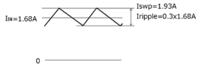 低邊開關的最大電流和可輸出的最大輸出電流 低邊開關的最大電流和可輸出的最大輸出電流