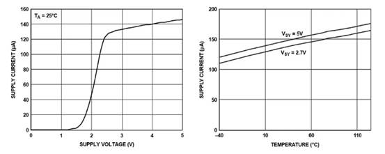 低功耗嵌入式設(shè)計簡介 低功耗嵌入式設(shè)計簡介