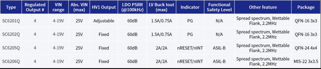 全民智駕熱潮下,ADAS系統對電源芯片的四大需求 全民智駕熱潮下,ADAS系統對電源芯片的四大需求