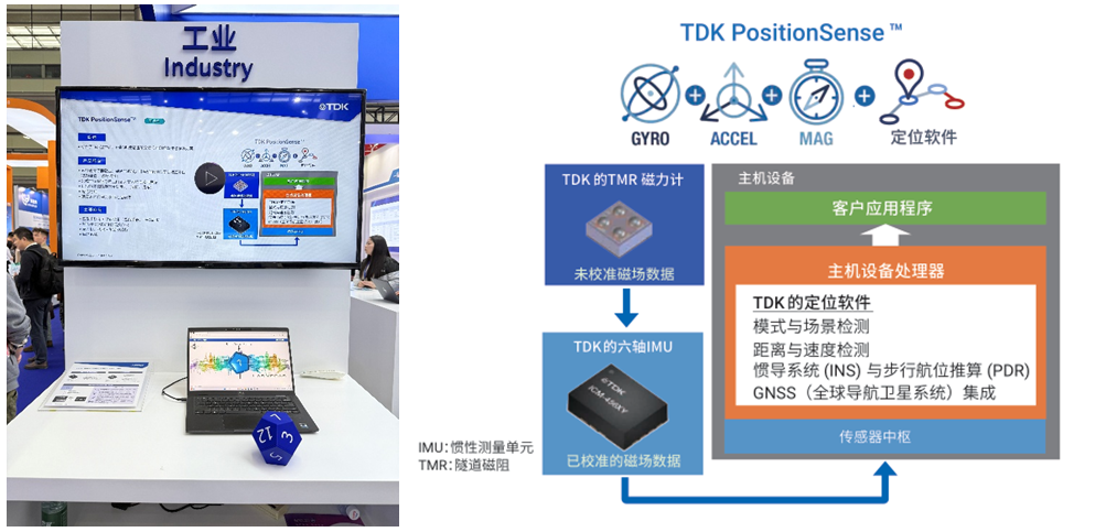 從單點突破到系統進化：TDK解碼傳感器融合的AI賦能密碼