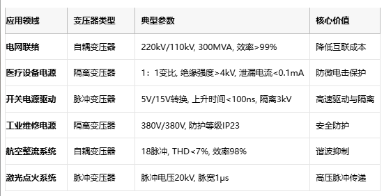 電磁拓撲的三種路徑：自耦、隔離與脈沖變壓器核心技術解密
