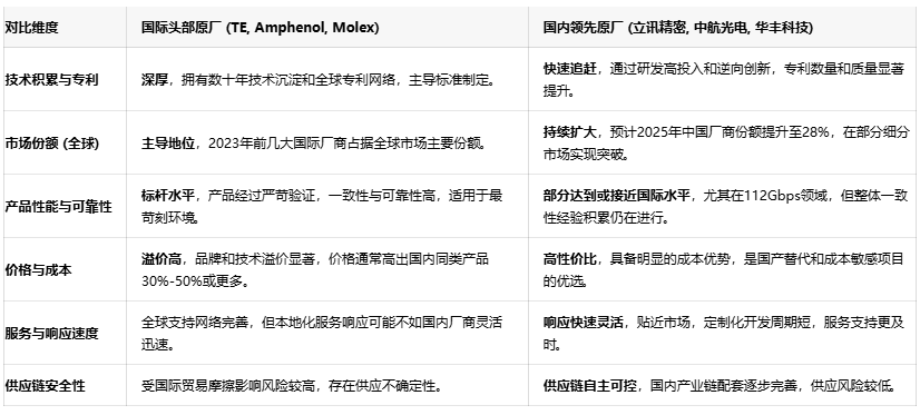 高速背板連接器設計指南：從56G到224G的選型策略