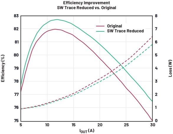 破解算力功耗墻：先進處理器低壓大電流供電設計全指南