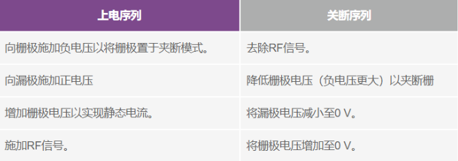 偏置時序全解析：避免pHEMT射頻放大器損壞的關鍵技巧