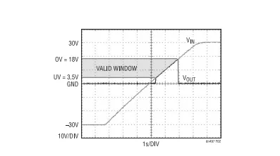 電路保護必看!過壓與反接防護方案全面解析 電路保護必看!過壓與反接防護方案全面解析