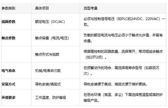 為什么你的PLC輸出點(diǎn)燒了？可能是中間繼電器沒選對(duì)