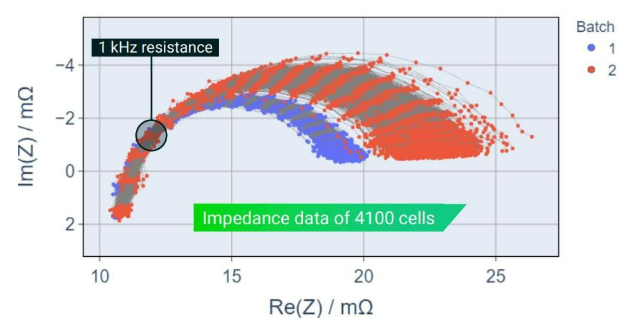 電池阻抗譜（EIS）如何精準量化電芯的“體質”好壞？