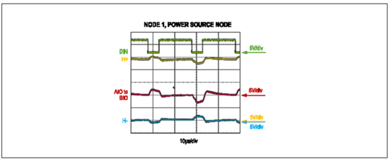 Home Bus系統電感選型避坑指南：PoD應用中的關鍵考量