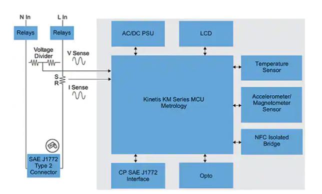 如何快速有效地實施靈活的EV充電系統(tǒng)？