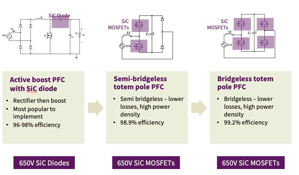通過轉移到SiC技術來獲得暖通空調更佳的SEER等級 通過轉移到SiC技術來獲得暖通空調更佳的SEER等級