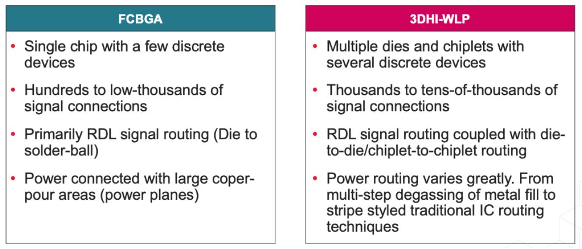 面向 TSMC InFO 技術的高級自動布線功能 面向 TSMC InFO 技術的高級自動布線功能