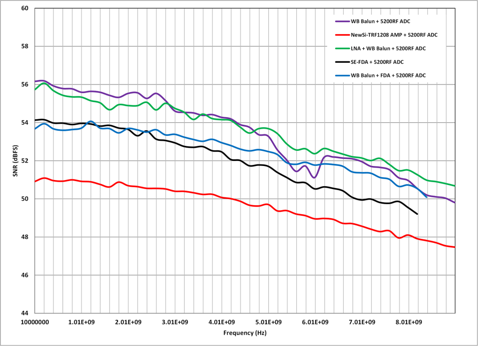 高速射頻AD轉換器前端設計 高速射頻AD轉換器前端設計