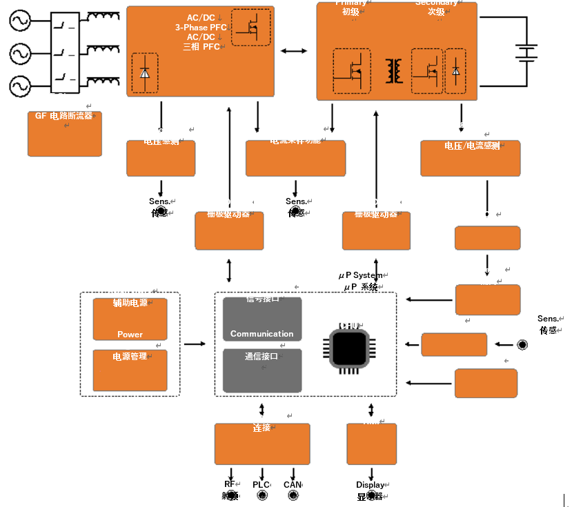優化大功率直流充電樁設計