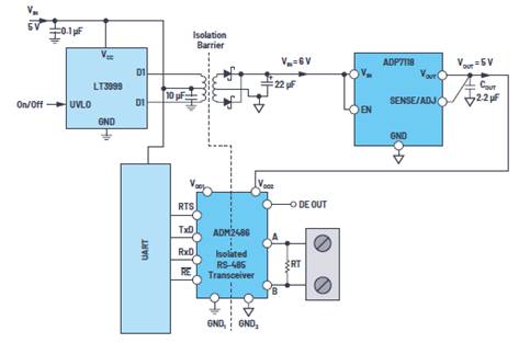在隔離RS－485節點中劃分隔離電源的選項和解決方案