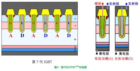 更高額定電流的第8代LV100 IGBT模塊 更高額定電流的第8代LV100 IGBT模塊