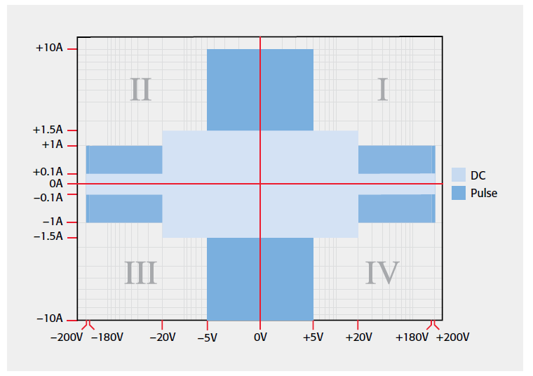【“源”察秋毫系列】DC-DC電源效率測(cè)試，確保高效能與可靠性的關(guān)鍵步驟