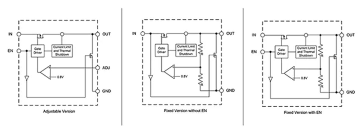 LDO穩壓器核心知識點全解析：掌握這些，你就是專家！