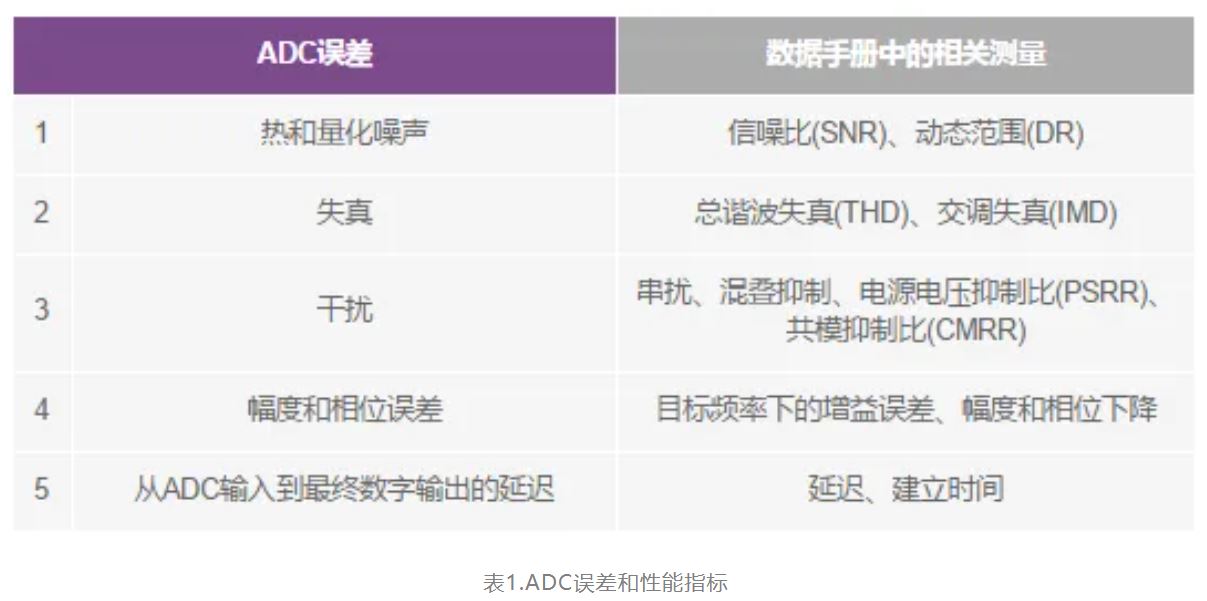 從噪聲抑制到功耗優化：CTSD如何重塑現代信號鏈架構