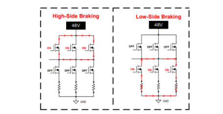 應對電動自行車供電泵升：主動短路技術的創新應用