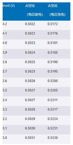簡單制勝——第三部分：高效BMS主動均衡系統架構深度剖析